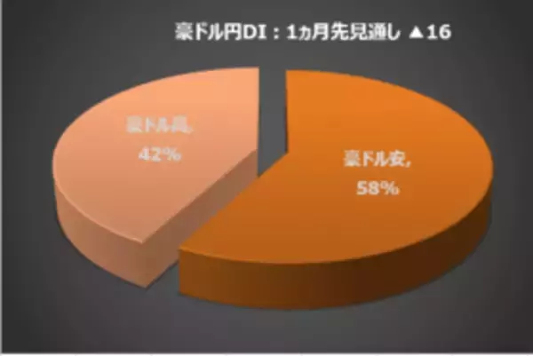 「今月の質問「物価高対策をしていますか？」」の画像