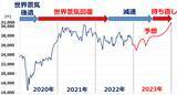 「2024年の日経平均予想！年末3万7,000円を予想する理由（窪田真之）」の画像2