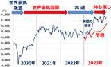 「2024年の日経平均予想！年末3万7,000円を予想する理由（窪田真之）」の画像3