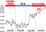 「2024年の日経平均予想！年末3万7,000円を予想する理由（窪田真之）」の画像4