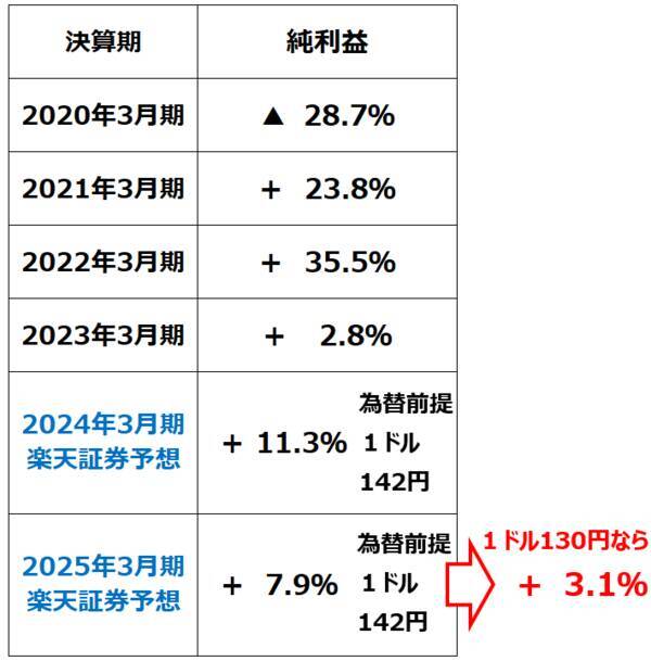 2024年の日経平均予想！年末3万7,000円を予想する理由（窪田真之）