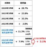 「2024年の日経平均予想！年末3万7,000円を予想する理由（窪田真之）」の画像5