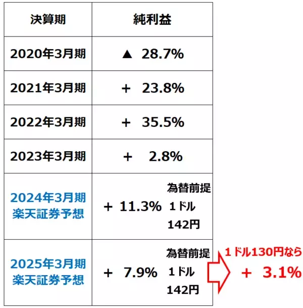 「2024年の日経平均予想！年末3万7,000円を予想する理由（窪田真之）」の画像