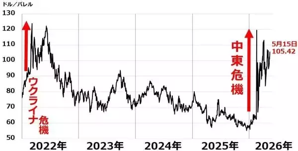 「日経平均はさらなる高値狙える？企業業績好調だが金利上昇に要注意（窪田真之）」の画像