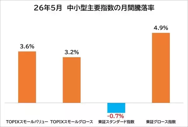 「NISAで中小型株　株価堅調で今期も増益見通しの割安高配当利回り株18選」の画像