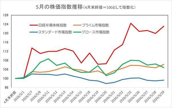 NISAで中小型株　株価堅調で今期も増益見通しの割安高配当利回り株18選