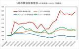 「NISAで中小型株　株価堅調で今期も増益見通しの割安高配当利回り株18選」の画像3