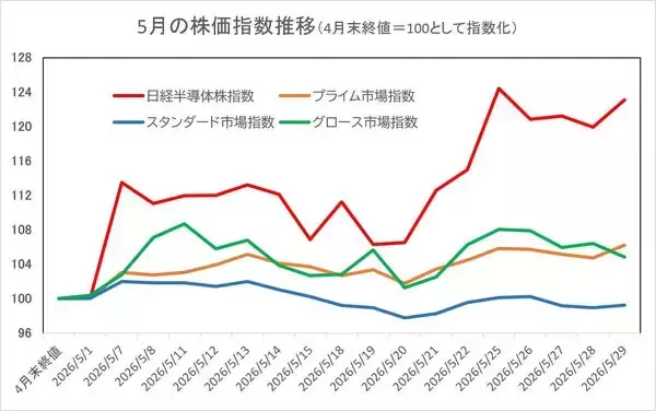 「NISAで中小型株　株価堅調で今期も増益見通しの割安高配当利回り株18選」の画像