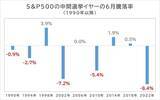「NISAで中小型株　株価堅調で今期も増益見通しの割安高配当利回り株18選」の画像4