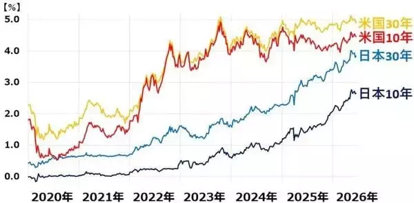 「日経平均7万円超え。AI半導体ブーム、原油下落など7つの追い風（窪田真之）」の画像