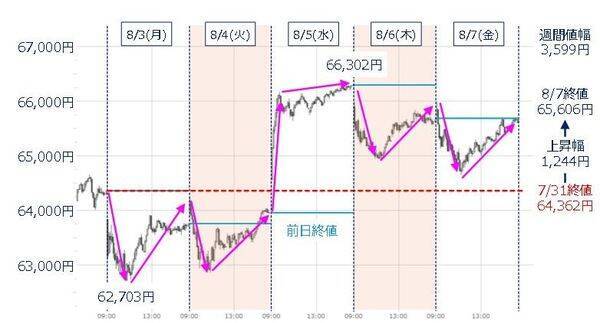 日経平均が高値を目指すための条件は？