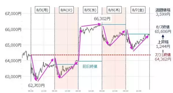 「日経平均が高値を目指すための条件は？」の画像