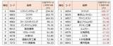 「日経平均が高値を目指すための条件は？」の画像4