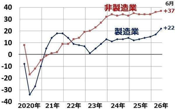 日本株、この夏の投資戦略。業績好調だが高値波乱（窪田真之）