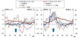 「6月の米CPI下振れで遠のく米利上げ、日銀は？（愛宕伸康）」の画像4