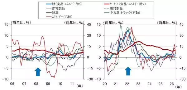 「6月の米CPI下振れで遠のく米利上げ、日銀は？（愛宕伸康）」の画像