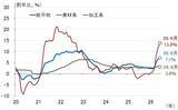 「6月の米CPI下振れで遠のく米利上げ、日銀は？（愛宕伸康）」の画像7