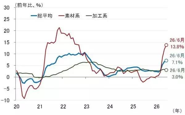 「6月の米CPI下振れで遠のく米利上げ、日銀は？（愛宕伸康）」の画像