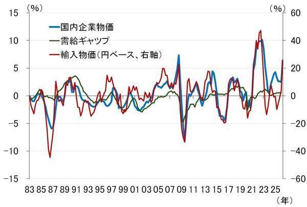 6月の米CPI下振れで遠のく米利上げ、日銀は？（愛宕伸康）