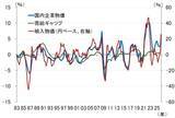 「6月の米CPI下振れで遠のく米利上げ、日銀は？（愛宕伸康）」の画像8
