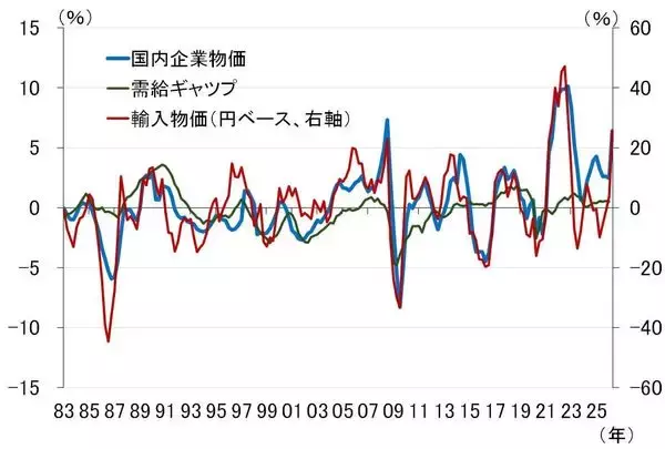 「6月の米CPI下振れで遠のく米利上げ、日銀は？（愛宕伸康）」の画像