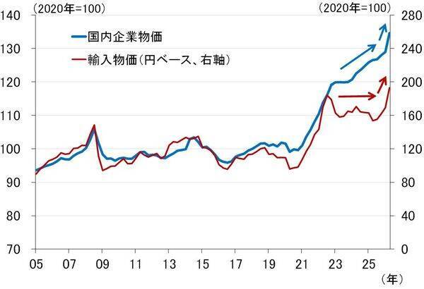 6月の米CPI下振れで遠のく米利上げ、日銀は？（愛宕伸康）