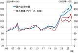 「6月の米CPI下振れで遠のく米利上げ、日銀は？（愛宕伸康）」の画像9