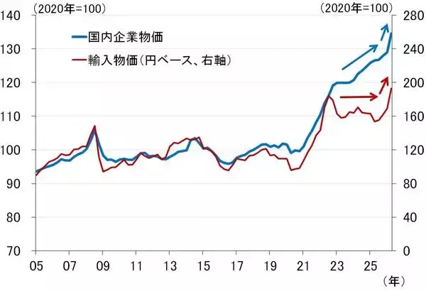 「6月の米CPI下振れで遠のく米利上げ、日銀は？（愛宕伸康）」の画像