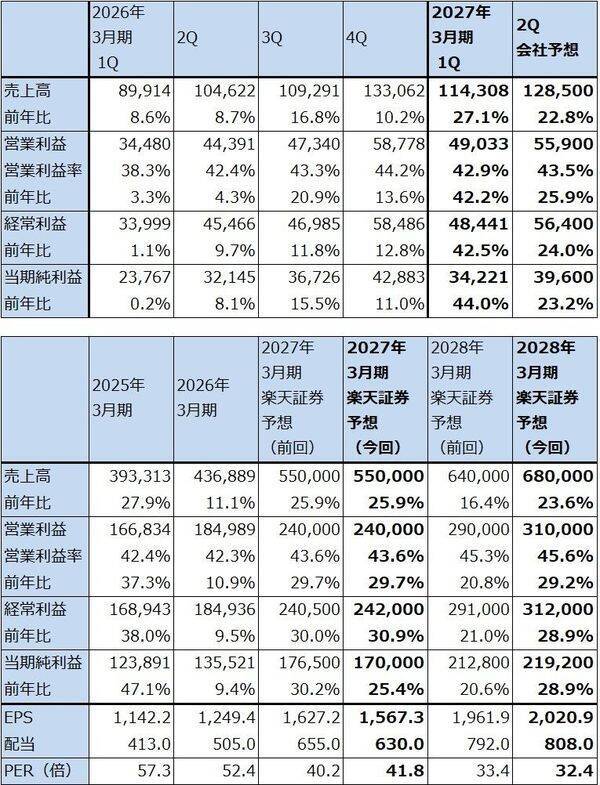 ディスコ（ダイサ、グラインダともに出荷額が順調に増加）
