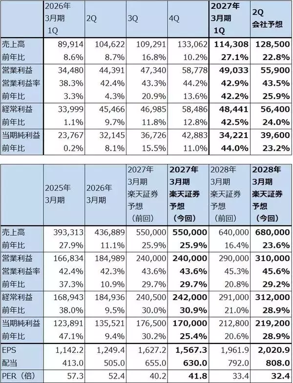 「ディスコ（ダイサ、グラインダともに出荷額が順調に増加）」の画像