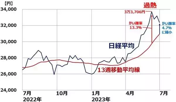 「日本株スピード調整いつまで続く？タカ派FRBへの不安再燃」の画像