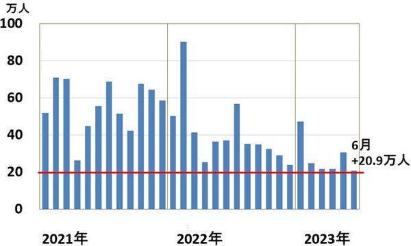 日本株スピード調整いつまで続く？タカ派FRBへの不安再燃