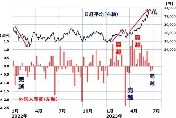 「日本株スピード調整いつまで続く？タカ派FRBへの不安再燃」の画像