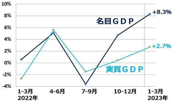 日本株スピード調整いつまで続く？タカ派FRBへの不安再燃