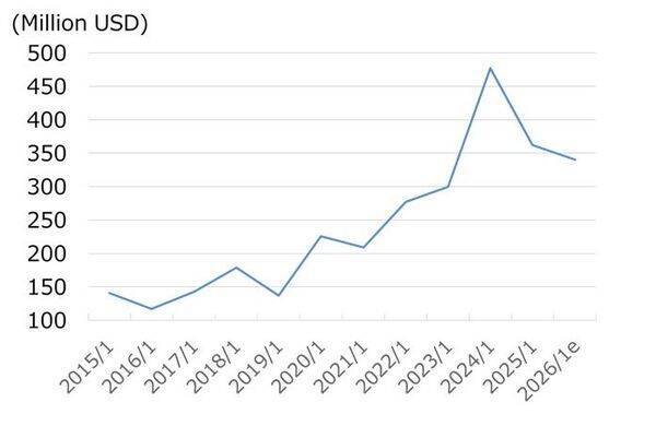 米政府向け防衛ITコンサル大手、SAICに割安感（西 勇太郎）