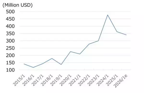 「米政府向け防衛ITコンサル大手、SAICに割安感（西 勇太郎）」の画像