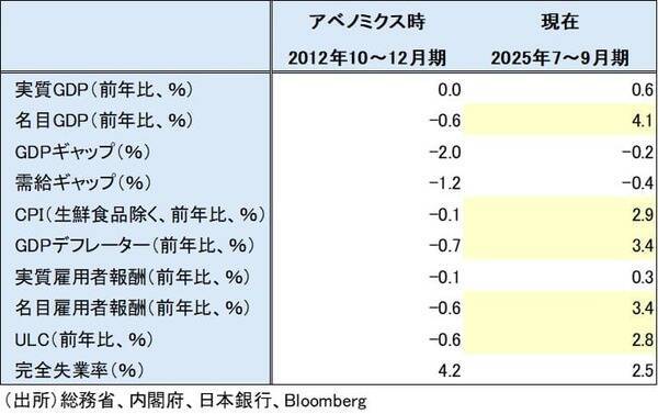 【検証】消費税を減税して、本当に大丈夫なのか？