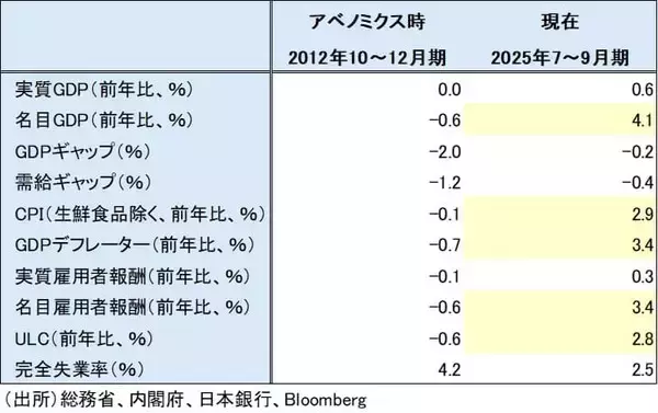 「【検証】消費税を減税して、本当に大丈夫なのか？」の画像