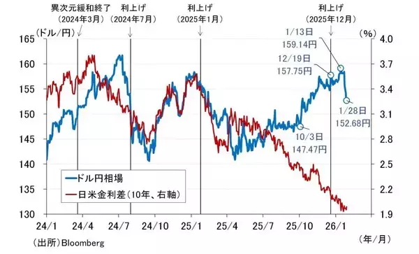 「【検証】消費税を減税して、本当に大丈夫なのか？」の画像