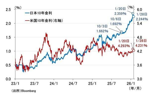 【検証】消費税を減税して、本当に大丈夫なのか？