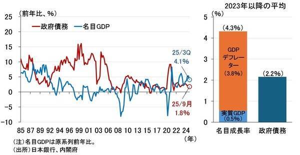 【検証】消費税を減税して、本当に大丈夫なのか？