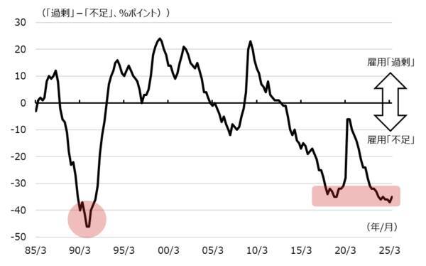 人手不足対策で堅調に伸びるソフトウエア投資の恩恵を受ける産業は？