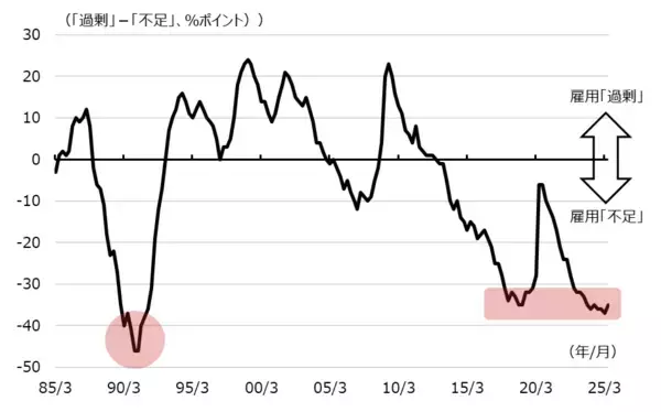 「人手不足対策で堅調に伸びるソフトウエア投資の恩恵を受ける産業は？」の画像