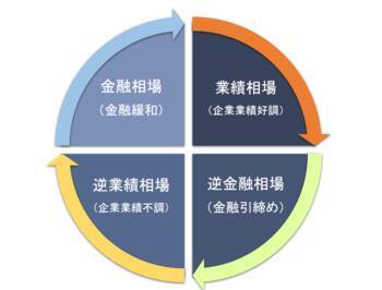 積立投資家に伝えたい！株安時にみんなが悩むことは？
