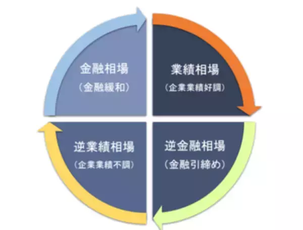 「積立投資家に伝えたい！株安時にみんなが悩むことは？」の画像