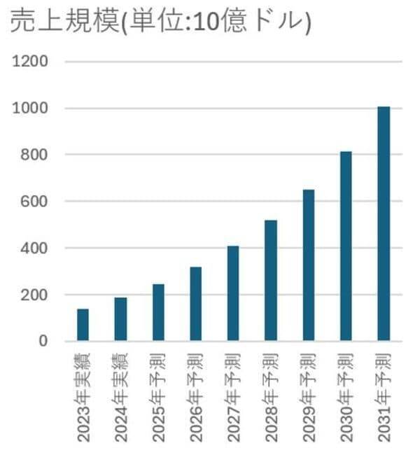利回り3.5%のNTT、買いと判断する三つの理由（茂木春輝）