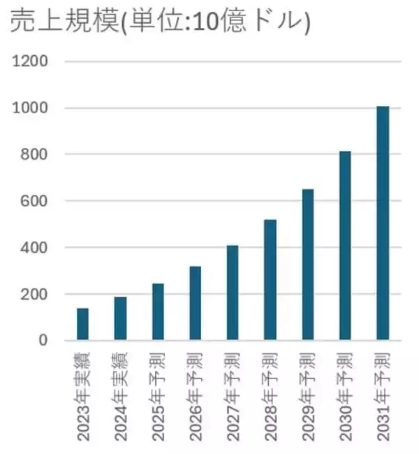 「利回り3.5%のNTT、買いと判断する三つの理由（茂木春輝）」の画像