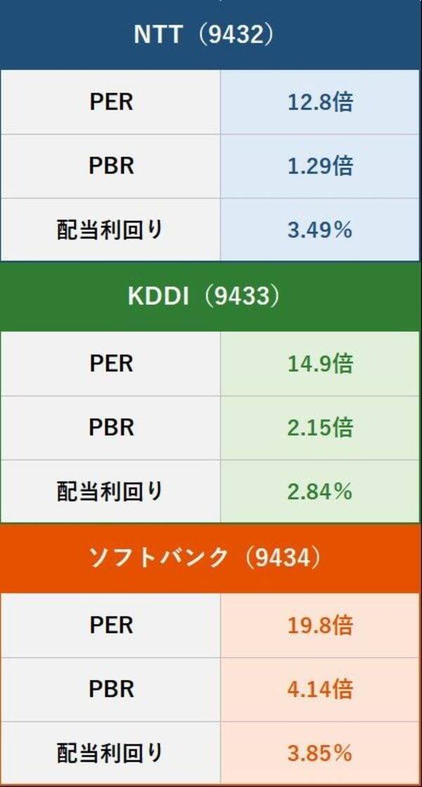 利回り3.5%のNTT、買いと判断する三つの理由（茂木春輝）