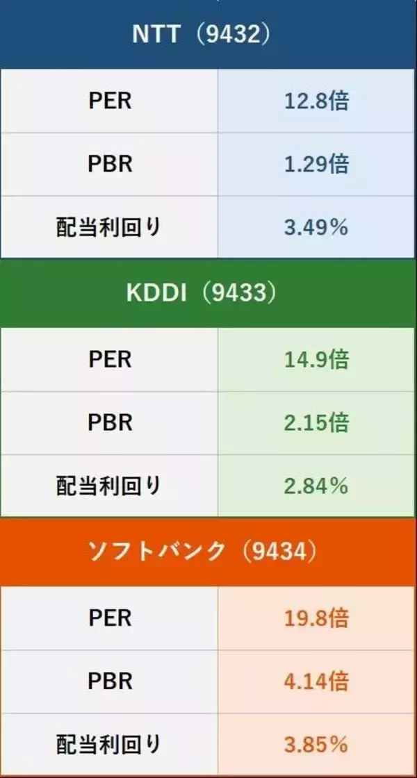 「利回り3.5%のNTT、買いと判断する三つの理由（茂木春輝）」の画像