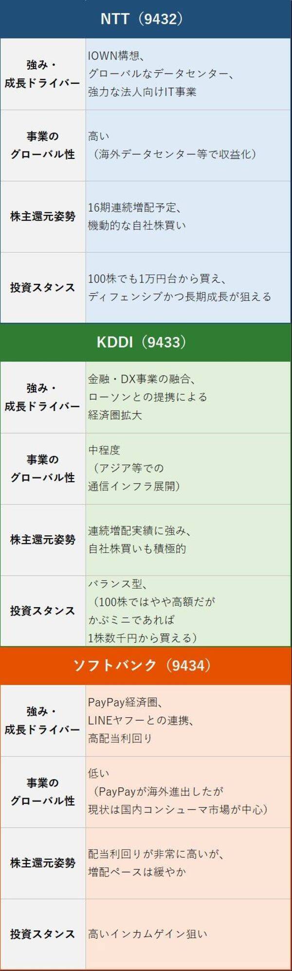 利回り3.5%のNTT、買いと判断する三つの理由（茂木春輝）